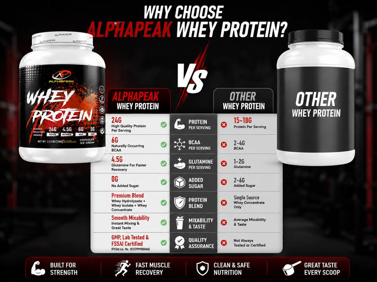 ALPHAPEAK Nutrition Whey Blend Protein